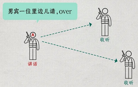 对讲机为什么说几句话就会掉线?