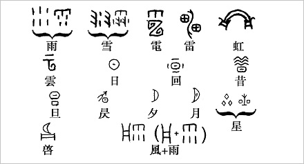 汉字为什么没有像韩文한이这种圆圈部首?