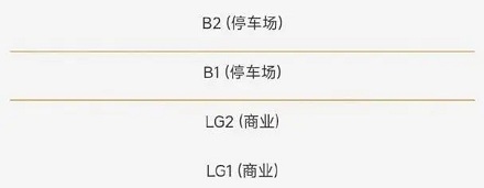 商场里的 LG 到底是哪一层?
