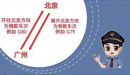 为什么有的高铁行驶到一半,就会变更车次?