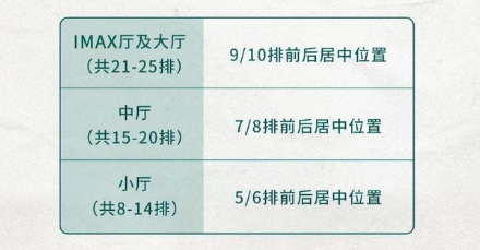 为什么说看电影的最佳位置不是正中间?
