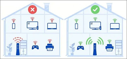 Wi-Fi 路由器放哪儿信号更好？
