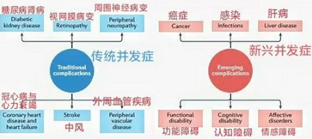 为什么感染科的医生害怕听到患者血糖升高？