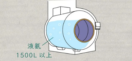 为什么医院的核磁共振仪开机之后,就永远不能关机了?