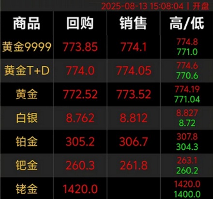 为什么最高级的会员是黑金,不是黄金?