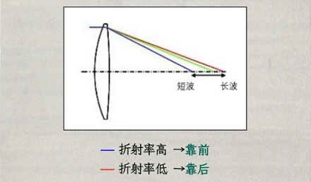 为什么高饱和的红蓝配色能营造裸眼 3D 效果？