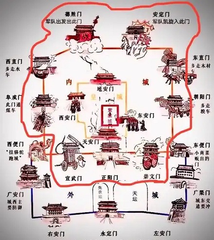 九门提督的九门是哪九门?