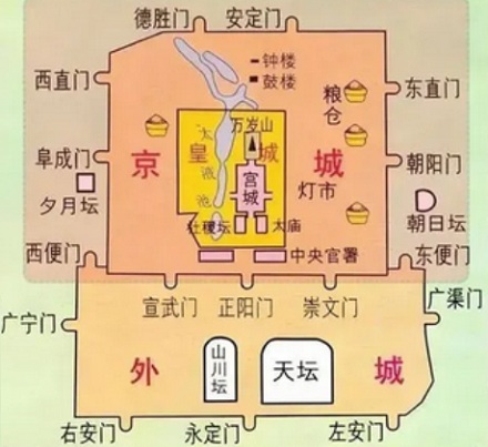 九门提督的九门是哪九门?