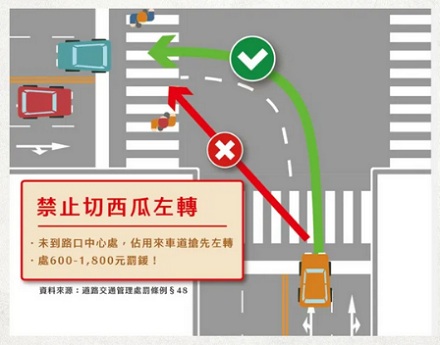 为什么台湾马路上严令禁止司机「切西瓜」？