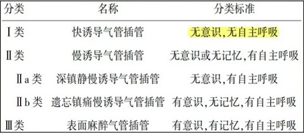 做吸入式麻醉时,医生为什么说这是氧气而不是麻醉药?