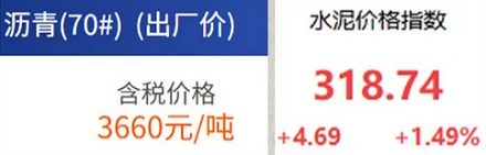 为什么农村修路只修容易开裂的水泥路,不修沥青路?