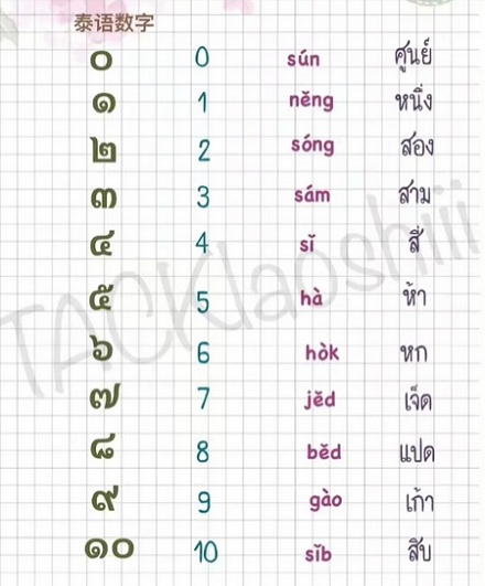 泰国人聊天时为什么喜欢莫名其妙发一串数字？