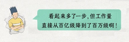 为什么淘宝订单号后 6 位永远不变？