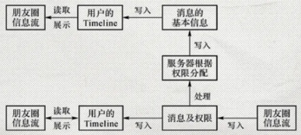 微信朋友圈为什么死活不让重新编辑？