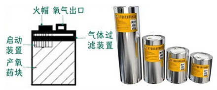 为什么飞机上的氧气面罩只能用 15 分钟？