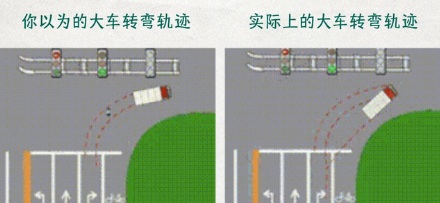 为什么很多大车车尾都贴着「右转必停」?
