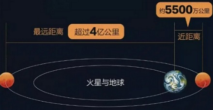 为什么月球土壤可以带回地球，火星土壤却不可以？