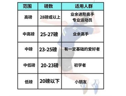 为什么羽毛球拍一根线断了要立马把所有的线都剪掉？