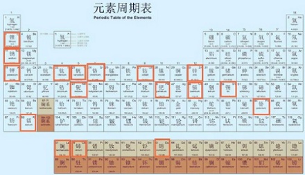 为什么说没有朱元璋的族谱就没有中国的元素周期表？