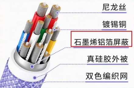 为什么笔记本电脑的充电线上总有一个小圆柱？