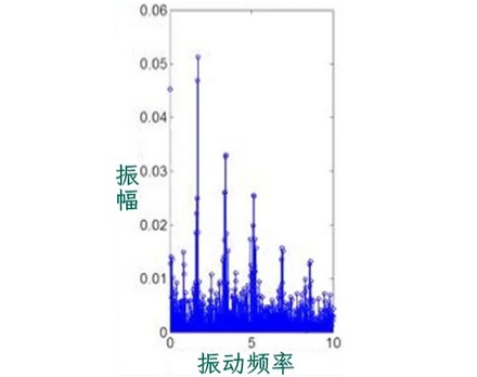 为什么端着水倒着走路，更不容易洒？