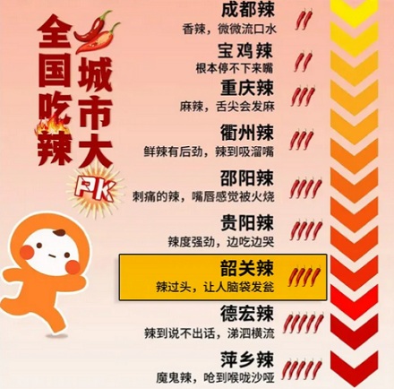广东人又不吃辣，为啥做出来的辣椒酱却「辣出天际」？
