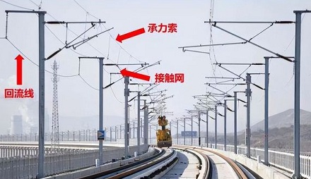为什么火车铁轨不能用手摸?