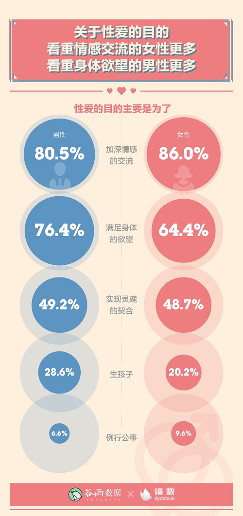 男女生理冷知识：00后性生活一天一次？ 