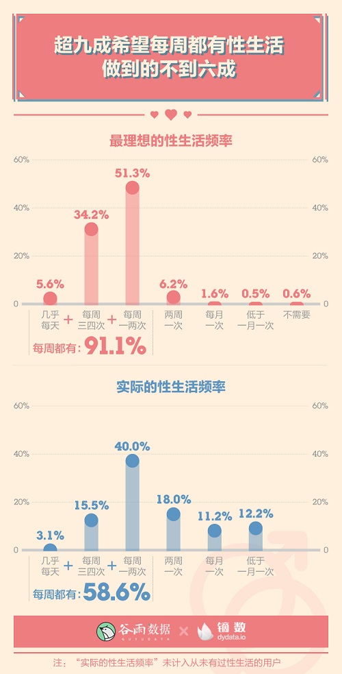 男女生理冷知识：00后性生活一天一次？ 