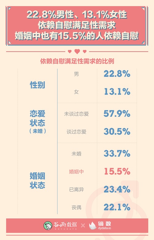 男女生理冷知识：00后性生活一天一次？ 