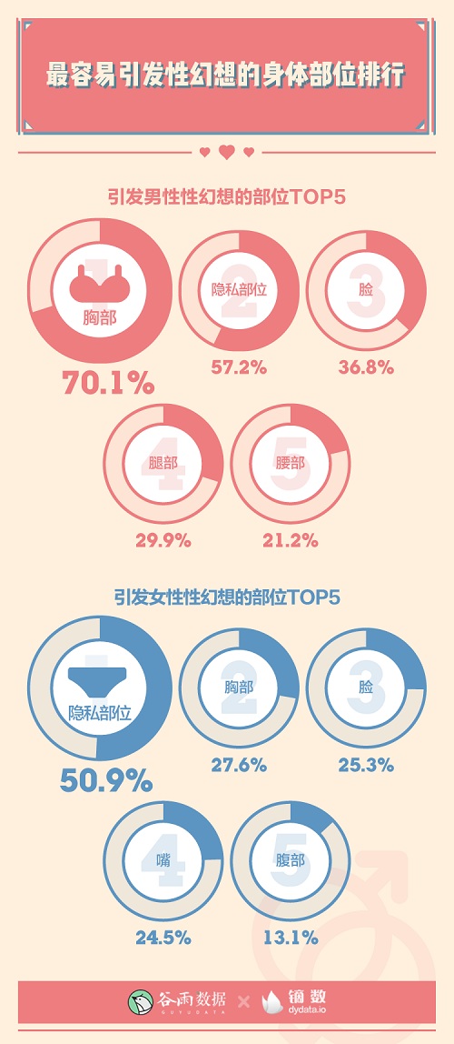 男女生理冷知识：00后性生活一天一次？ 