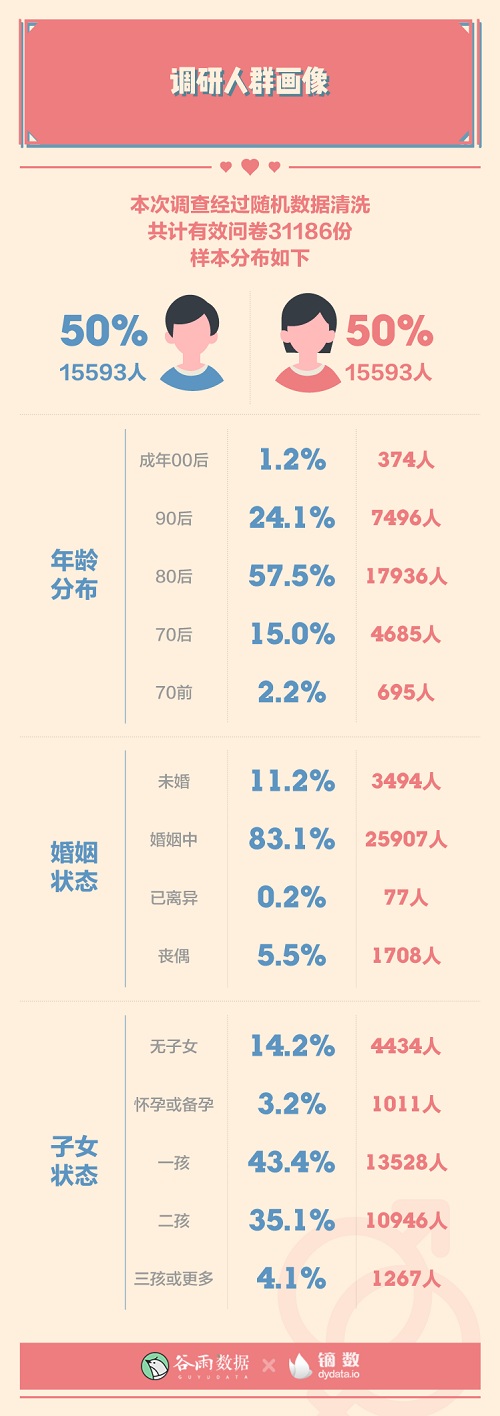 男女生理冷知识：00后性生活一天一次？ 