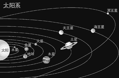 金星是唯一顺时钟方向自转的行星