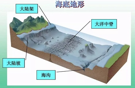 地球有四大洋还是五大洋呢?