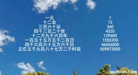 一「元会」是多少年？