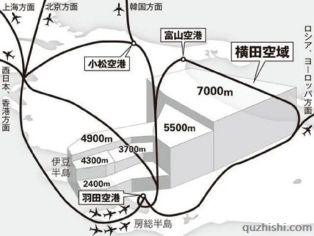 日本东京的领空归美国人管？